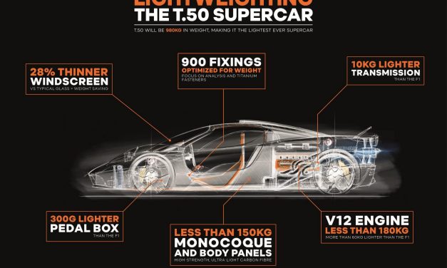 HOW TO MAKE A 980KG SUPERCAR: T.50 – A FOCUS ON LIGHTWEIGHT