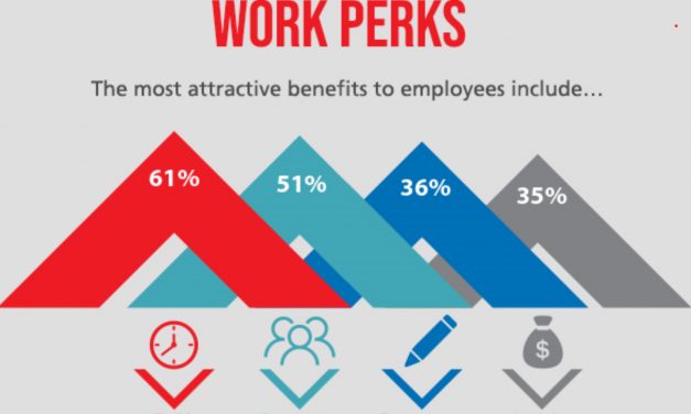 Corporate merchandise can boost staff morale reveals new study by 4imprint