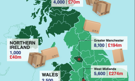 Businesses across Wales could be missing out on millions, online retail expert warns