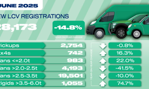 Van market shrinks every month in first half of 2025