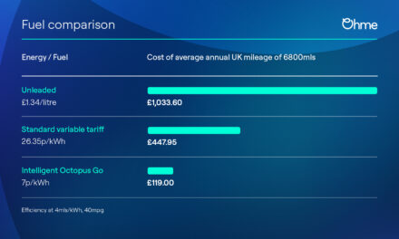 How you can drive an EV for just £10 a month