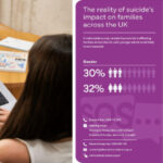 One in three in Wales report suicide has affected their family, news figures show