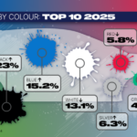 VWN Deliveries 2025: Multivan with record year, ID. Buzz more than doubled, BEV share rises to over 16 percent
